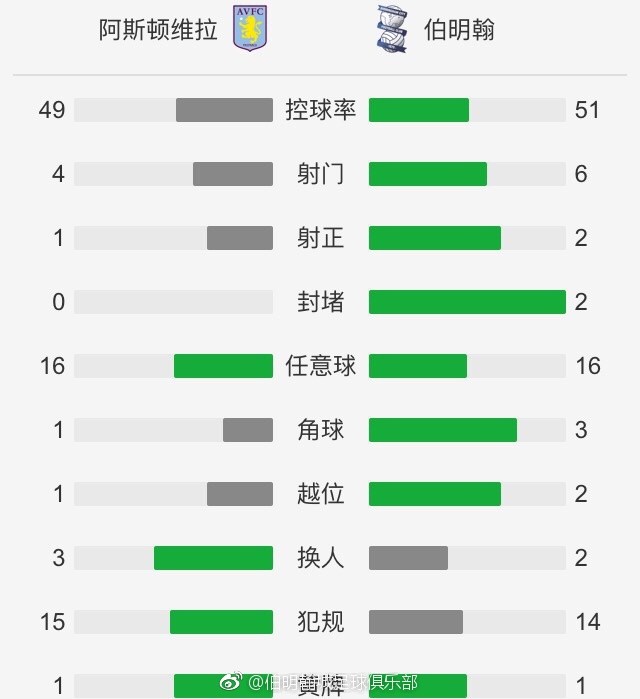 本赛季，23岁的博尼法斯为勒沃库森出场21场比赛，贡献14球7助。